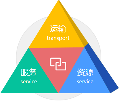 關于我們